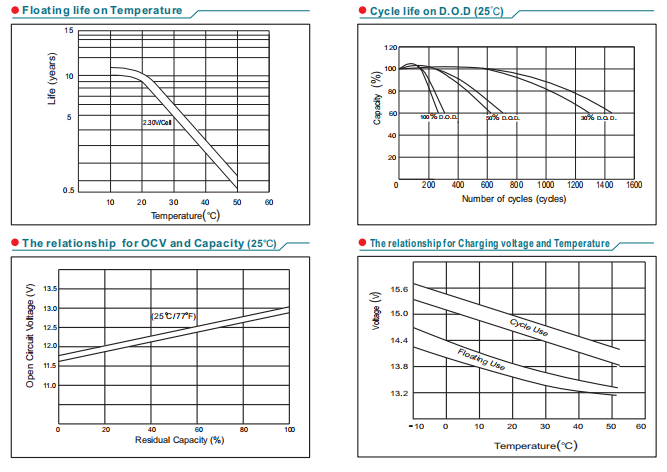NP55-12 12V55Ah Lead-Acid Battery details