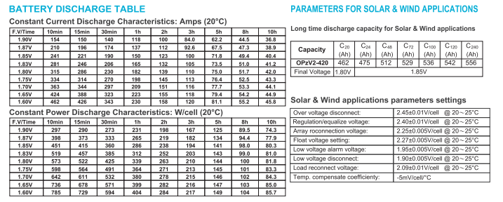 OPzV2-420 2V TUBULAR GEL SERIES VRLA BATTERY manufacture