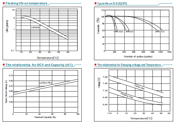 NP6-7Ah 6V7Ah Lead-Acid Battery manufacture