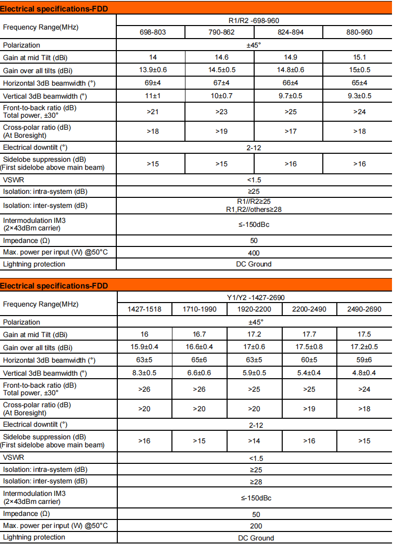 YW-TY-T2006M6R021 details