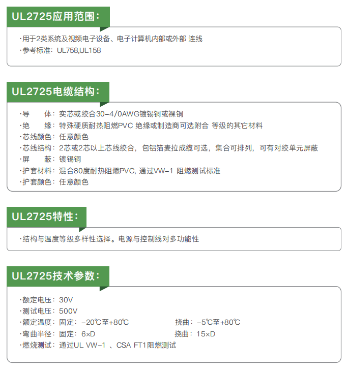 UL-Certified Electrical Installation and Connection Cables factory