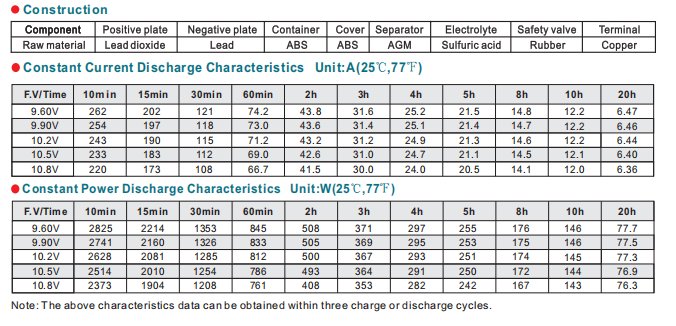 NP120-12 12V120Ah Lead-Acid Battery details
