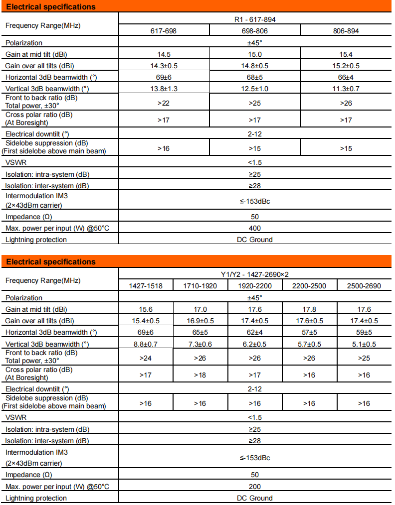YW-TY-T1002M6R028 factory