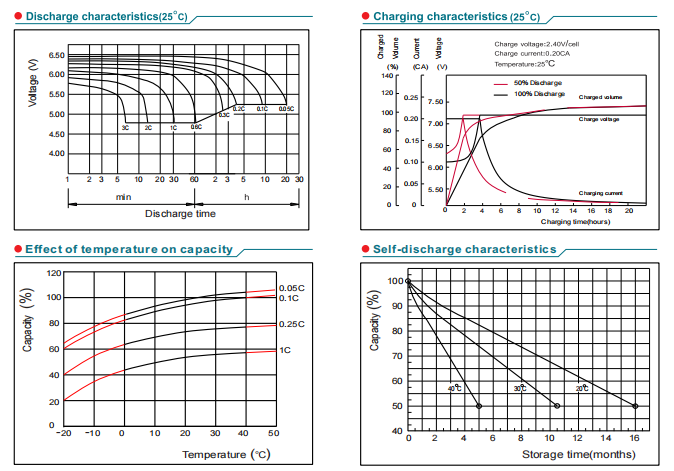 NP6-12Ah 6V12Ah Lead-Acid Battery factory