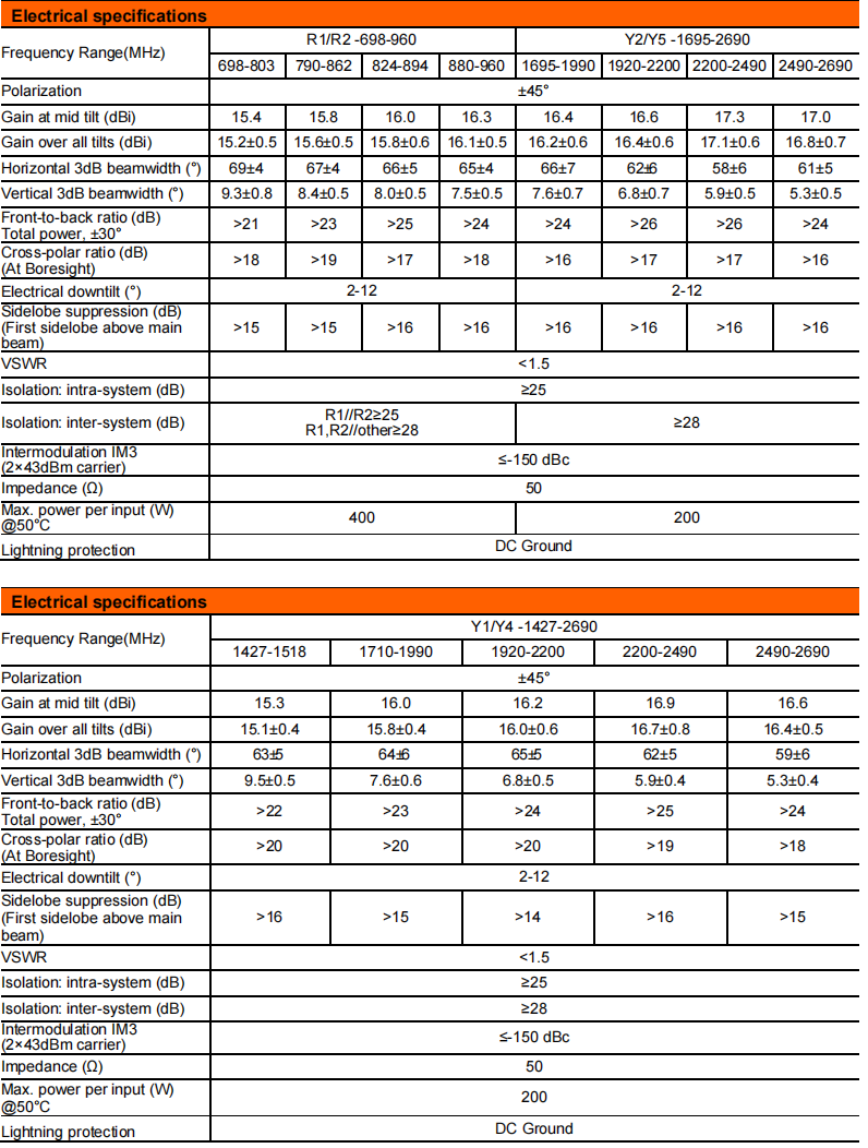 YW-TY-T200CL6R001 factory