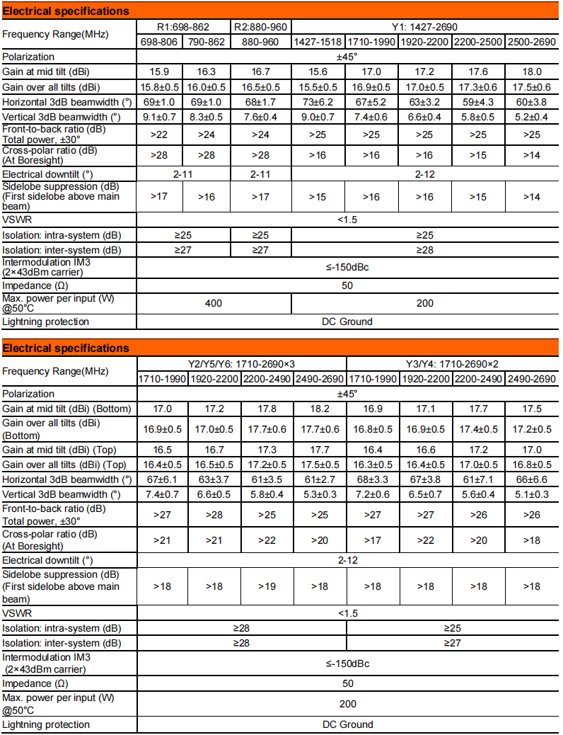YW- TY-T2006L6R021 factory