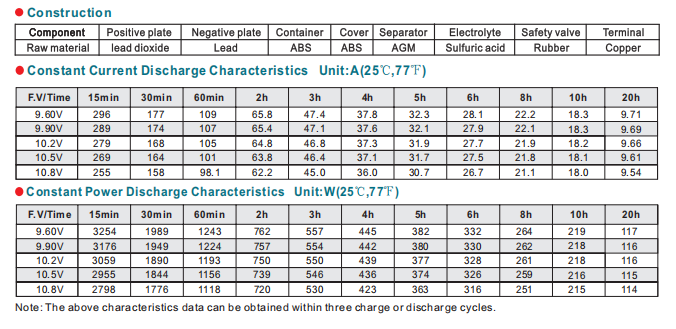 NPL180-12 12V180Ah manufacture