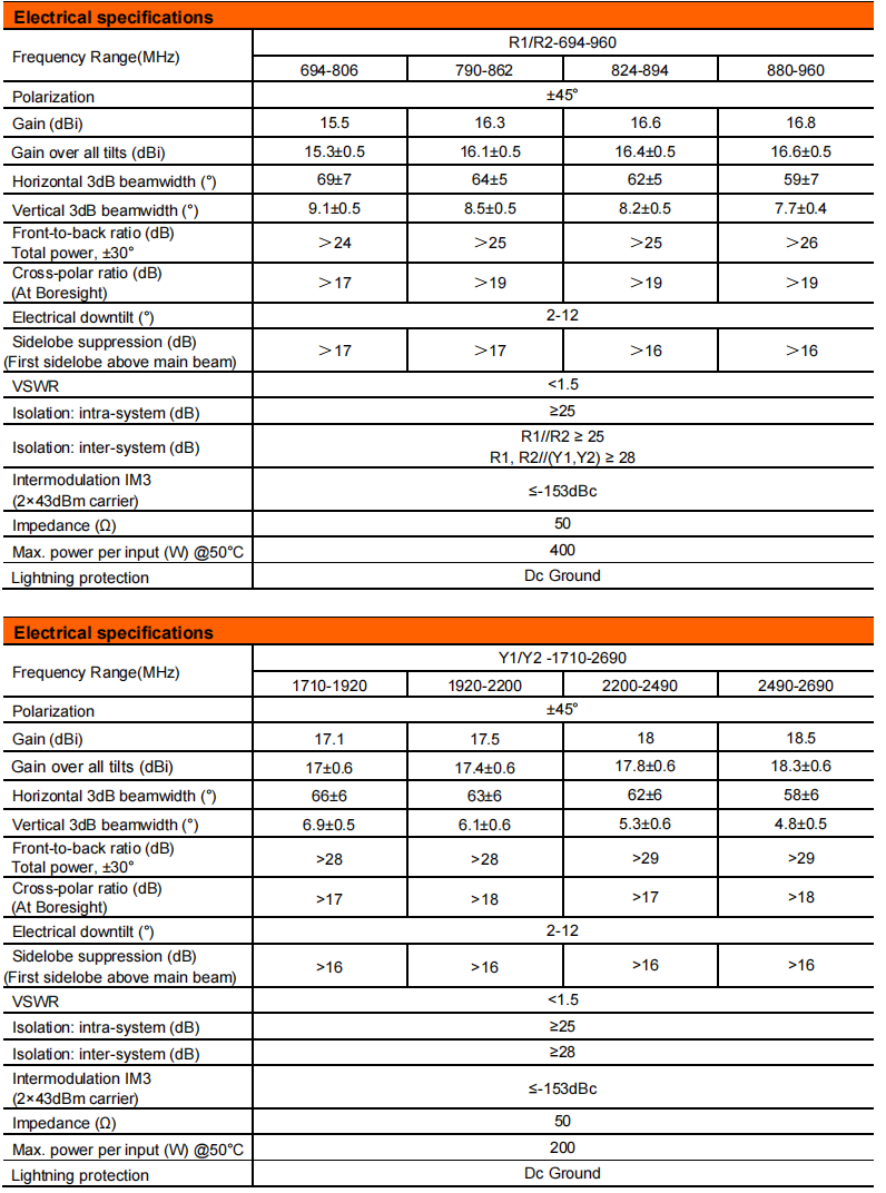 YW- TY-T2002L6R080 manufacture