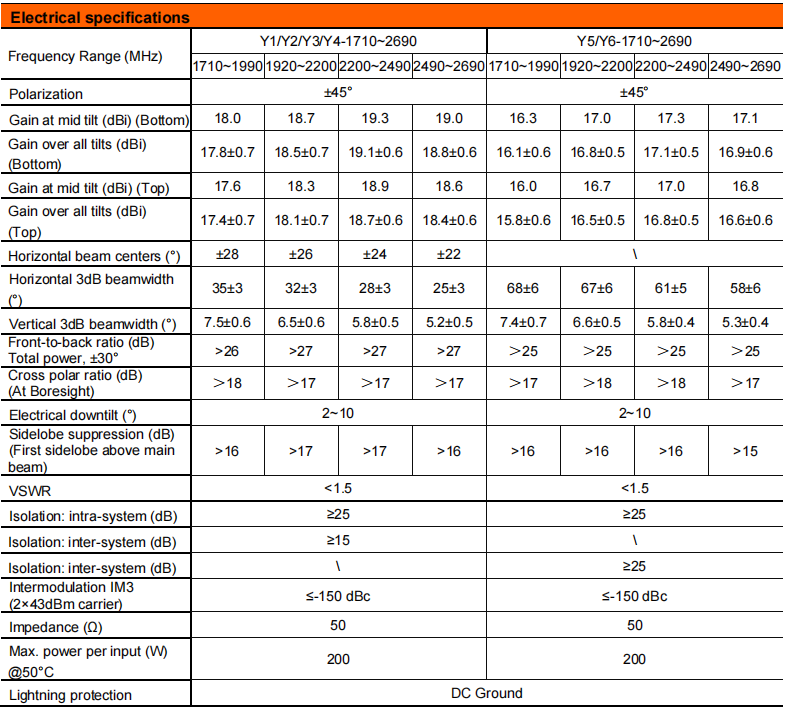 YW- TY-T2006LXR011 supplier