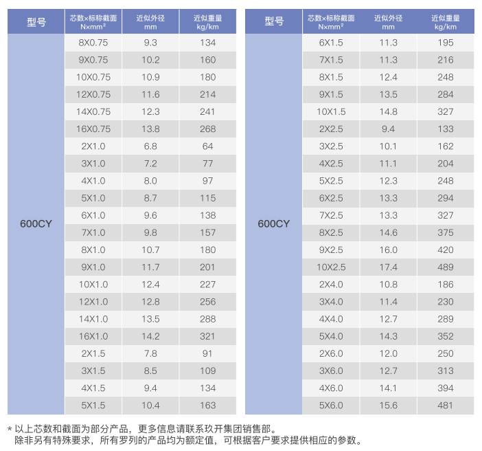 Flexible drag chain cable manufacture