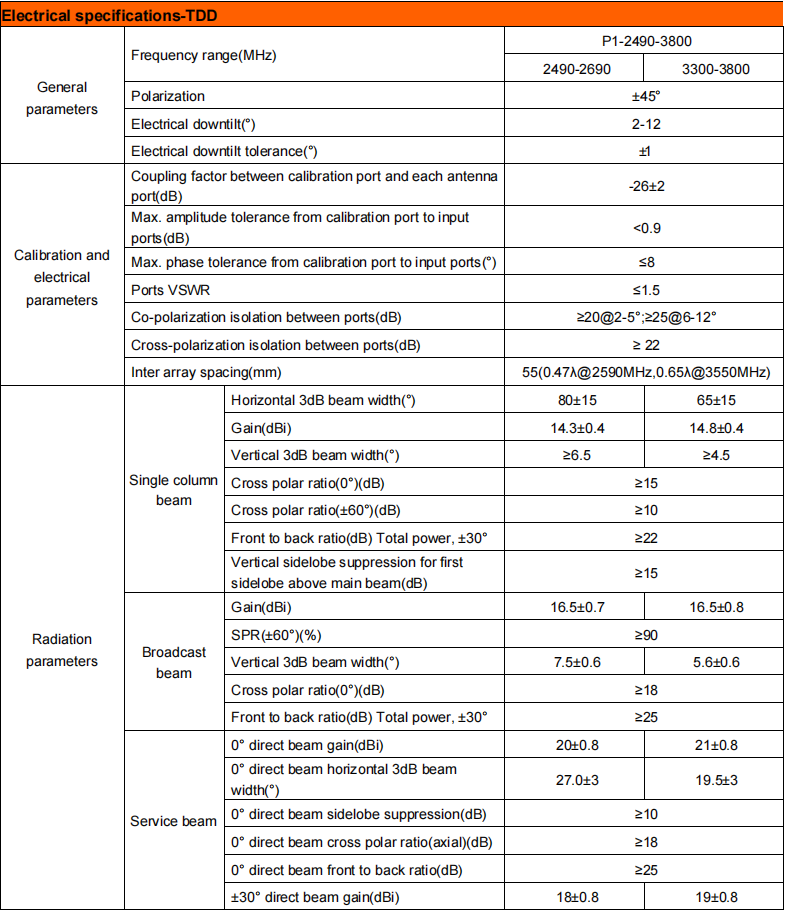 YW- TY-T2015S6R012 supplier