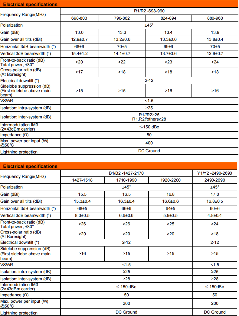 YW- TY-T2026S6R023 manufacture