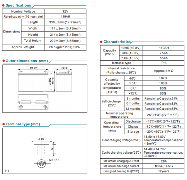 NP110-12 12V110AH Lead-Acid Battery details