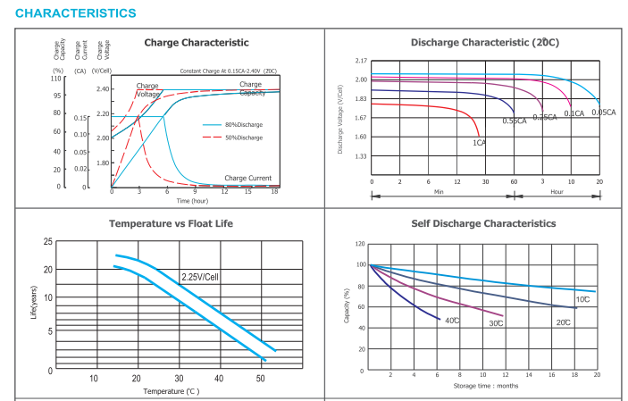 OPzV2-700 2V TUBULAR GEL SERIES VRLA BATTERY details