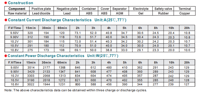 NP200-12 12V200Ah Lead-Acid Battery factory