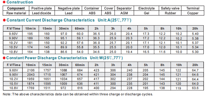 NP100-12 12V100Ah Lead-Acid Battery details