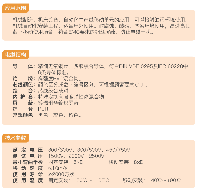 Reinforced PVC inner sheath, double-shielded twisted pair PUR outer sheath high-drag chain cable supplier