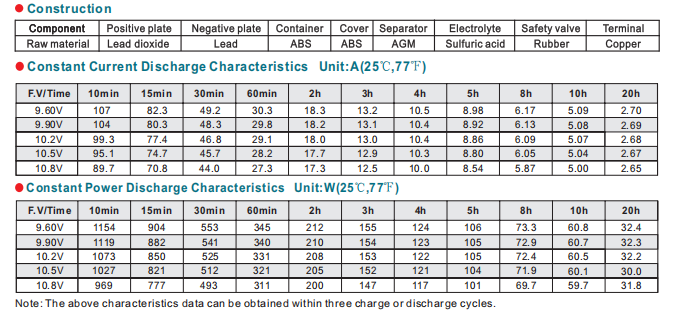 NPL50-12 12V50Ah Lead-Acid Battery manufacture