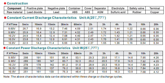 NP9-12 12V9Ah Lead-Acid Battery manufacture