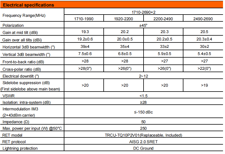 YW- TY-TDQ-172721DEI-33FT2v01 details