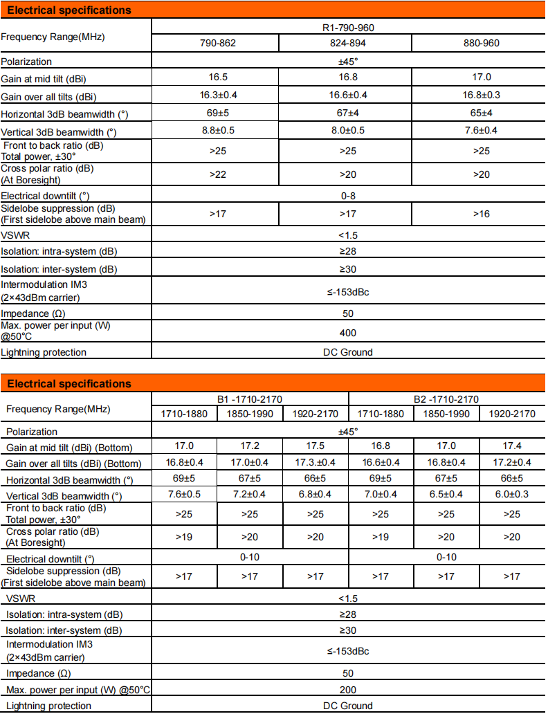 YW-TY-T1020L6R011 factory