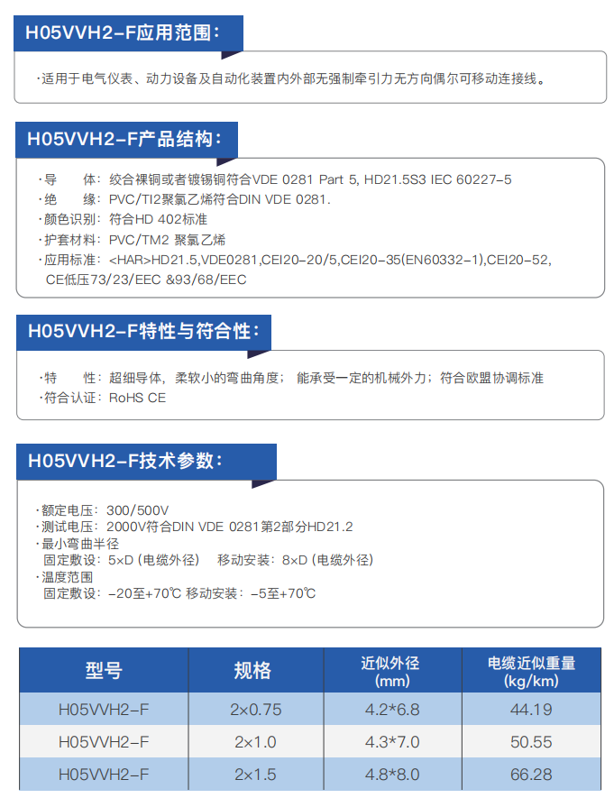 CE-Certified Electrical Installation and Connection Cables supplier