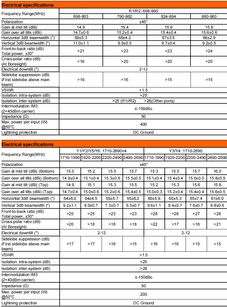 YW- TY-T2006M6R041 details