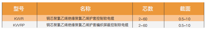 Plastic-insulated control cable supplier