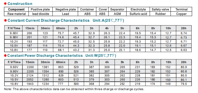 NPL125-12 12V125Ah details
