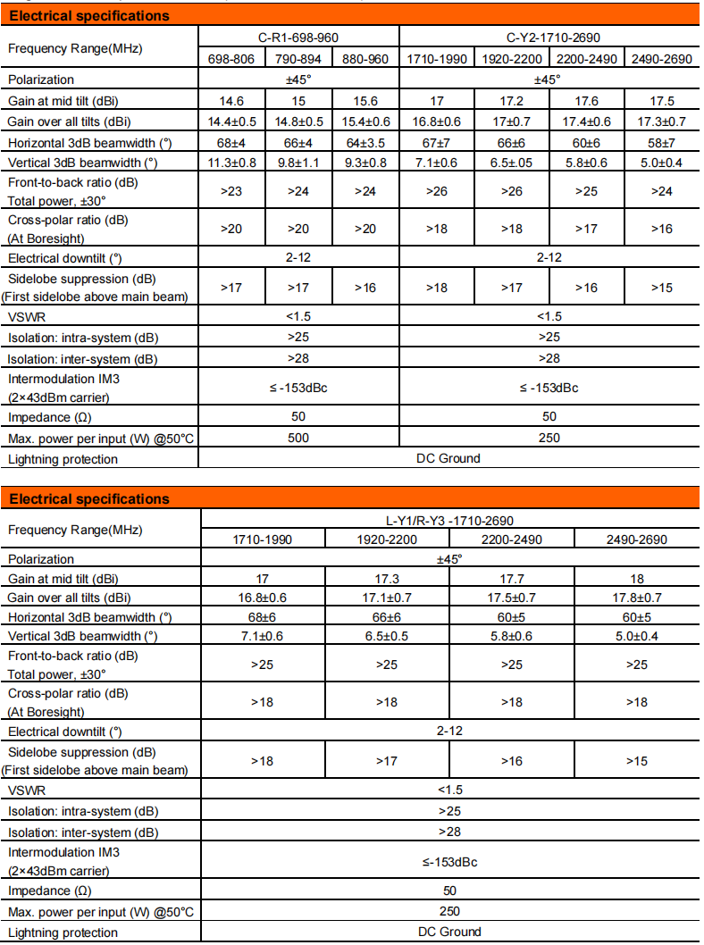 YW- TY-T1003M6R011 factory