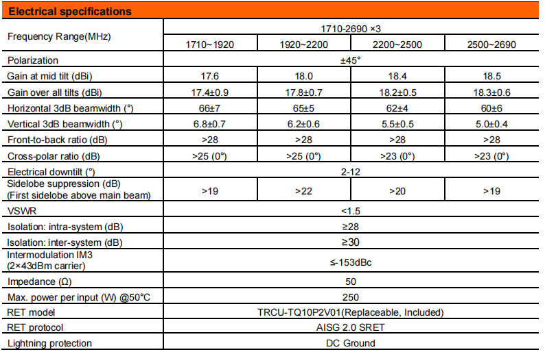 YW- TY-T0003S6R080 manufacture