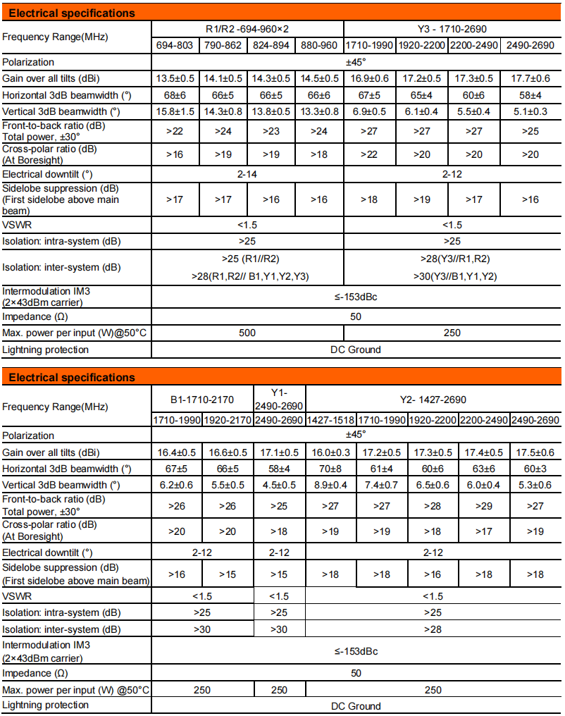 YW- TY-T2013S6R012 manufacture