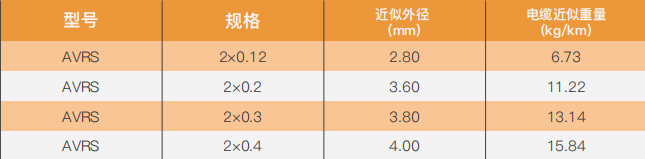 Copper-core polyvinyl chloride insulated stranded flexible installation wire manufacture