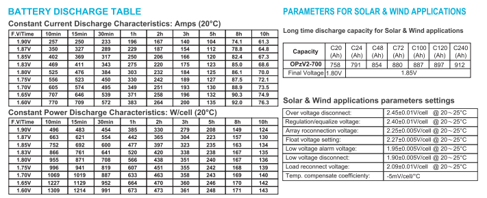OPzV2-700 2V TUBULAR GEL SERIES VRLA BATTERY manufacture