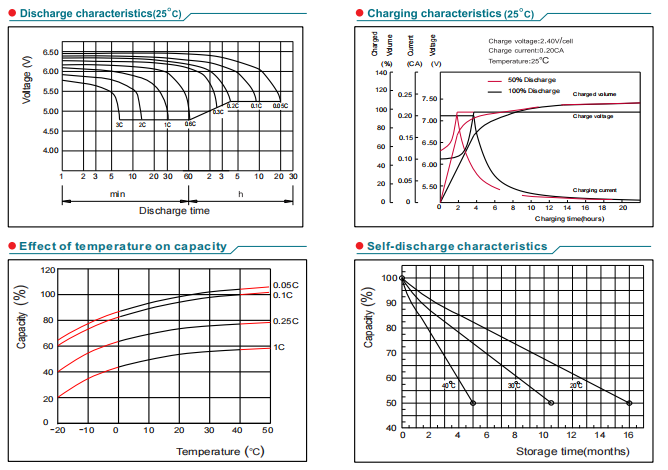 NP6-1.3Ah 6V1.3Ah Lead-Acid Battery factory