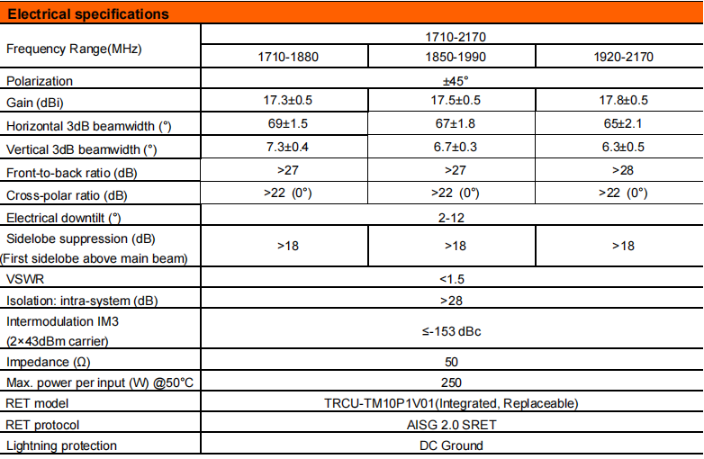 YW- TY-TDJ-182018DEI-65FT2v01 details