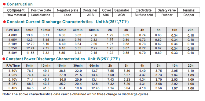 NP6-3.5Ah 6V3.5Ah Lead-Acid Battery supplier