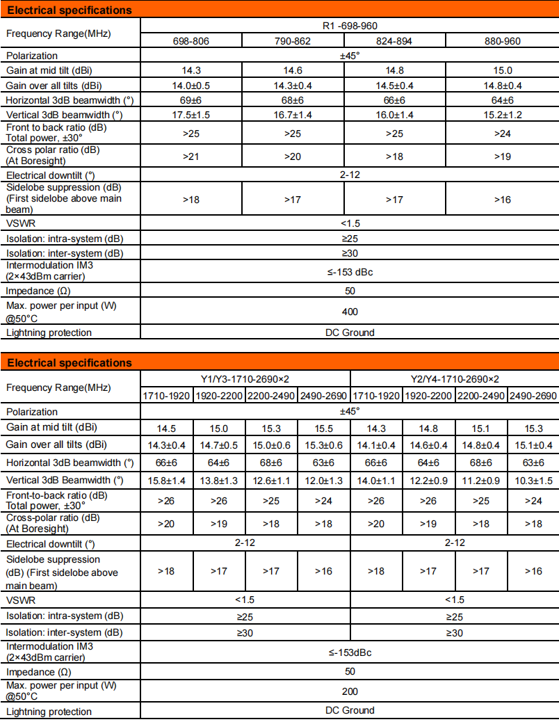 YW- TY-T1004S6R012 details