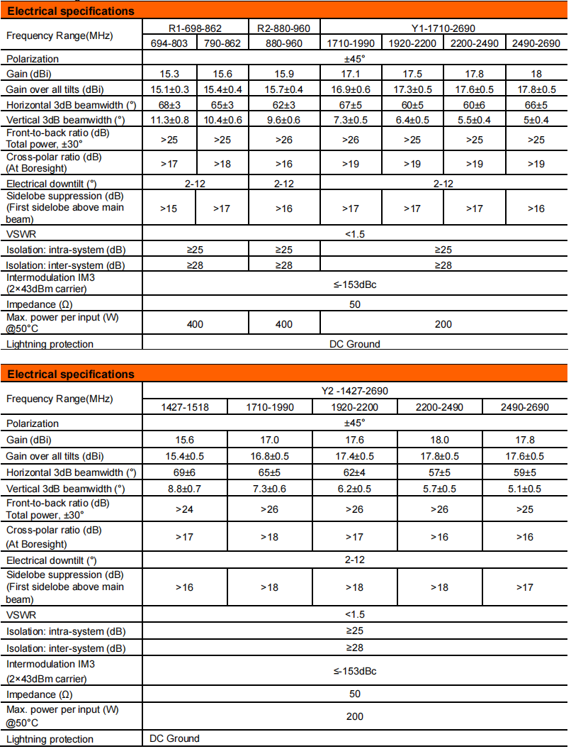 YW- TY-T2002M6R021 manufacture