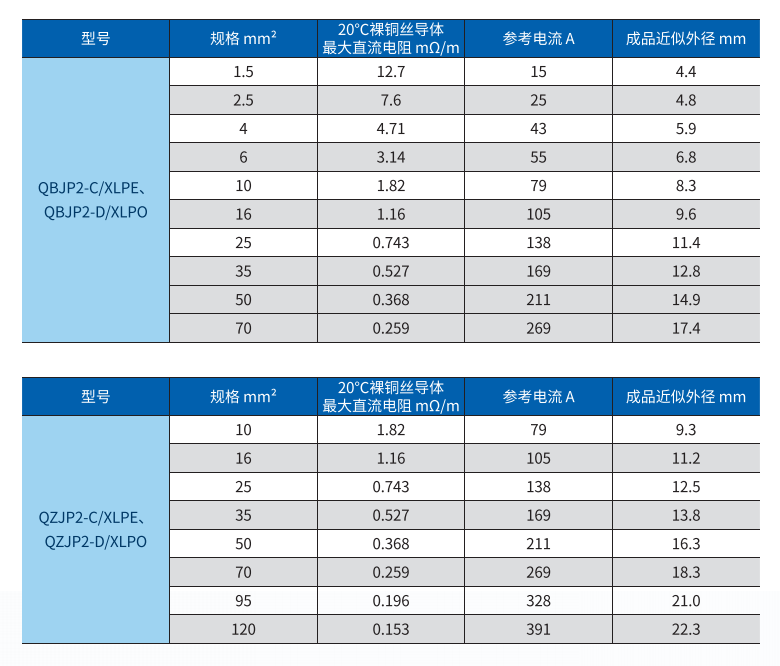 Internal Shielded High-Voltage Connection Cable for Electric Vehicles manufacture