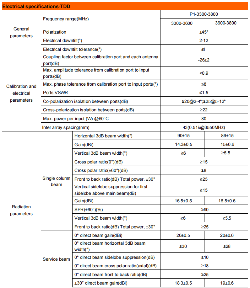YW-TY-T2008L6R021 details