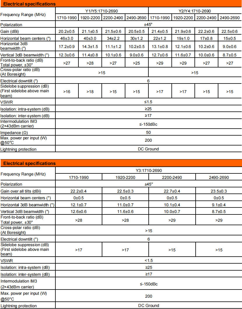 YW- TY-TYMB-172723D10-12T6v01 supplier