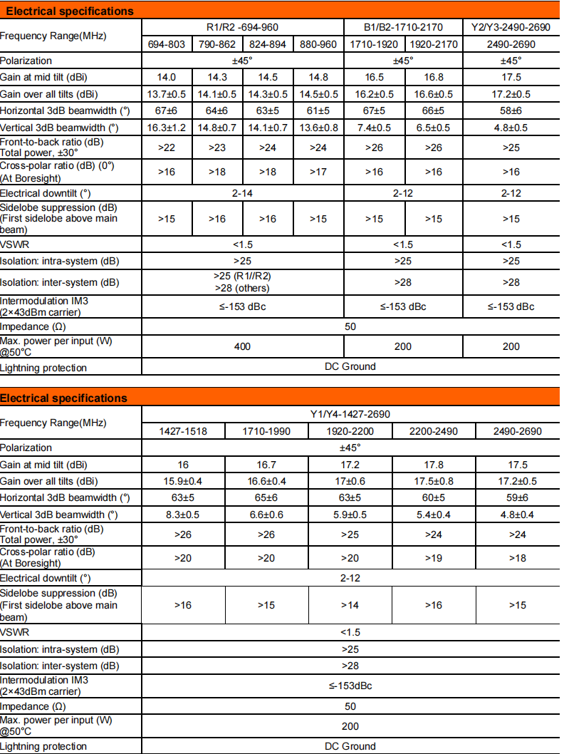 YW- TY-T2024S6R031 details