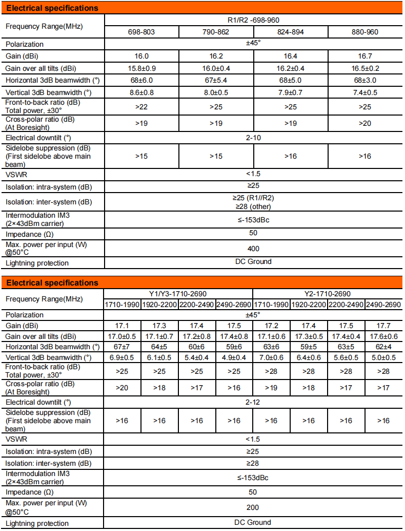 YW- TY-T2003L6R013 factory