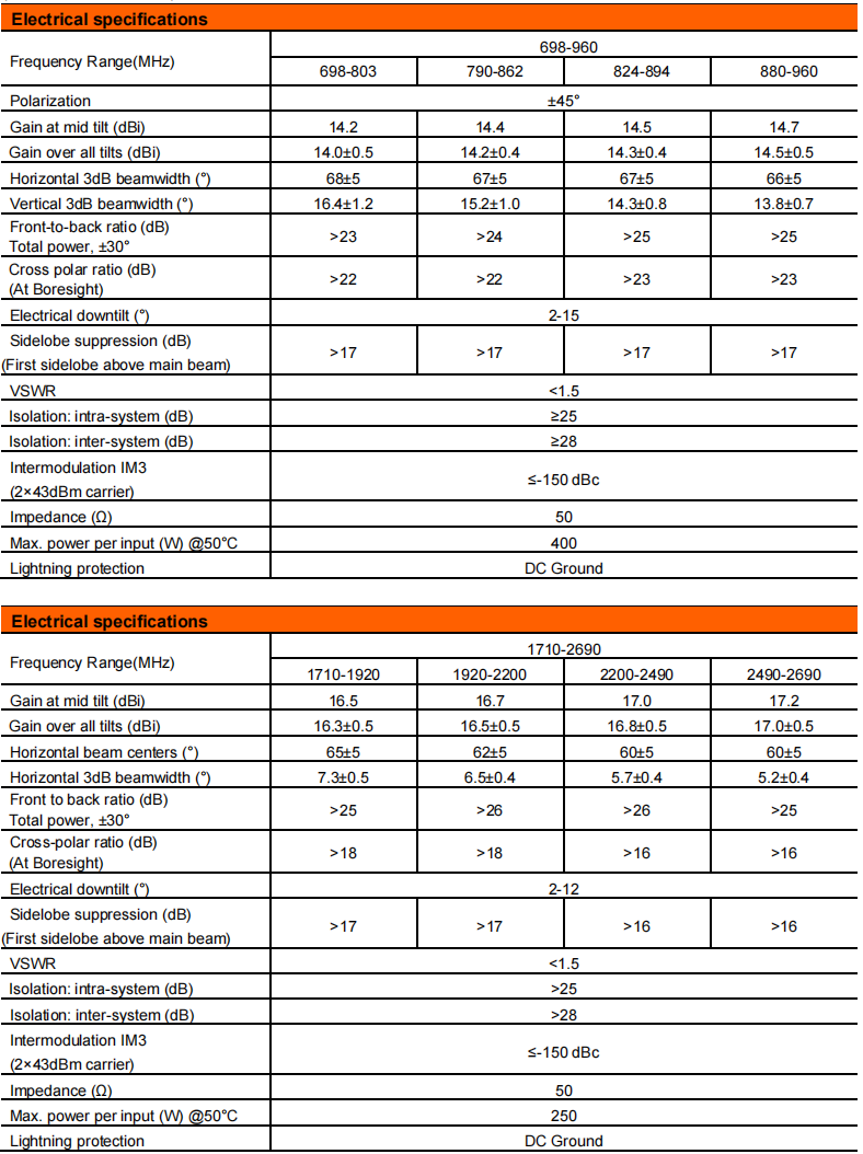 YW- TY-T1010L6R011 manufacture