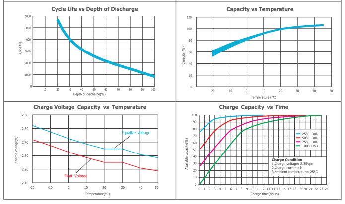 OPzV2-3500 2V TUBULAR GEL SERIES VRLA BATTERY factory