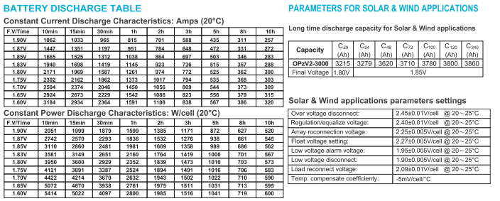 OPzV2-3000 2V TUBULAR GEL SERIES VRLA BATTERY details