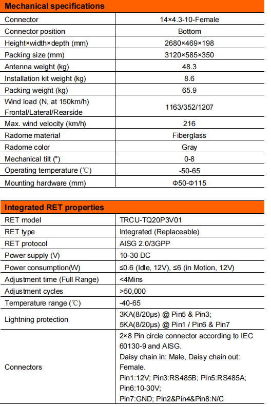 YW- TY-T2005L6R011 supplier