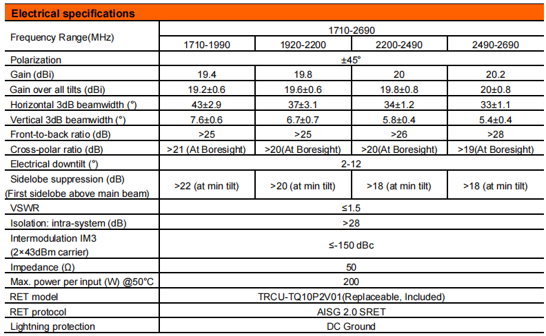 YW- TY-TYDB-172720DEI4-33FT2v04 manufacture