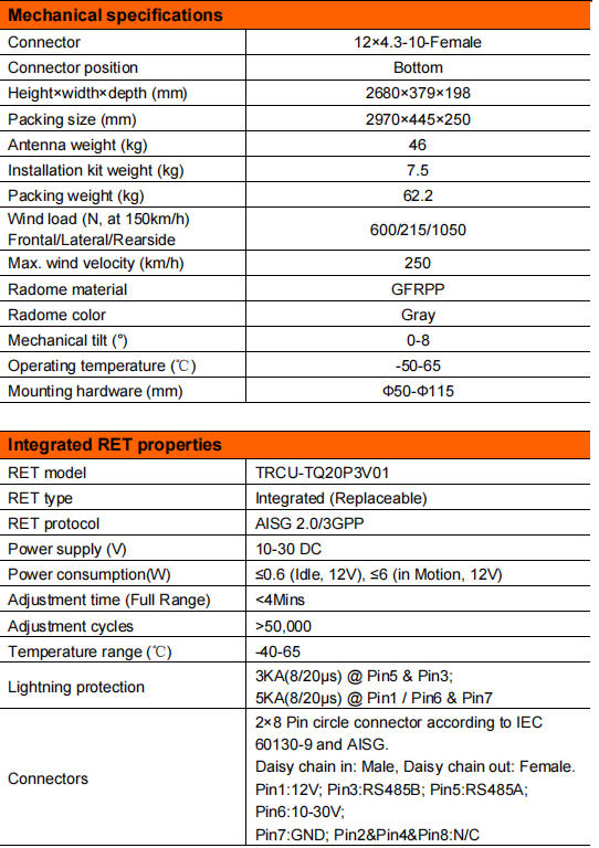YW- TY-T2004L6R081 supplier
